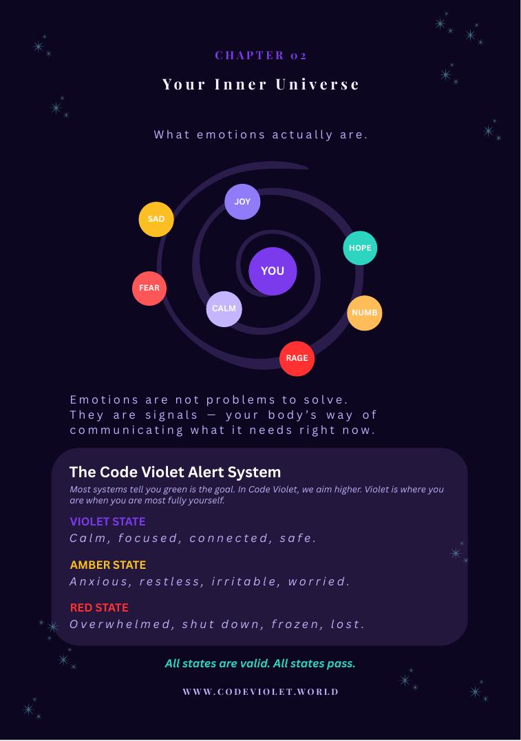 A Guide to Your Inner Universe — sample page 3